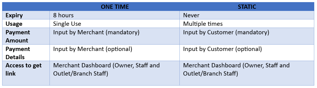 Payment Link table.PNG