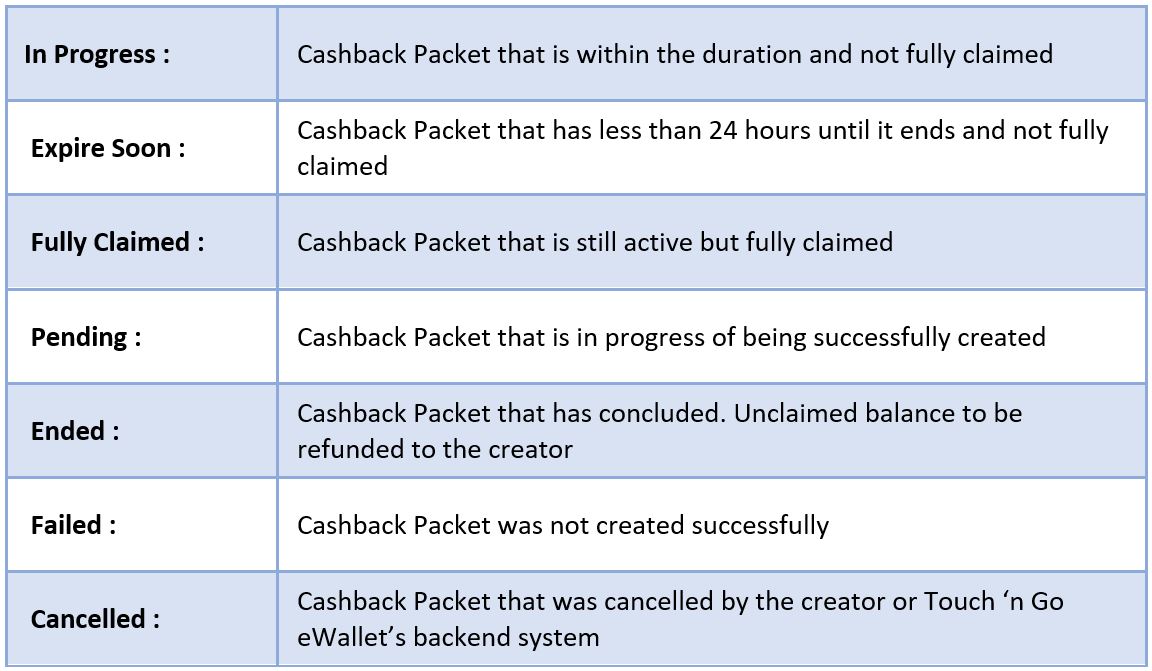 CP Statuses (ENG).JPG