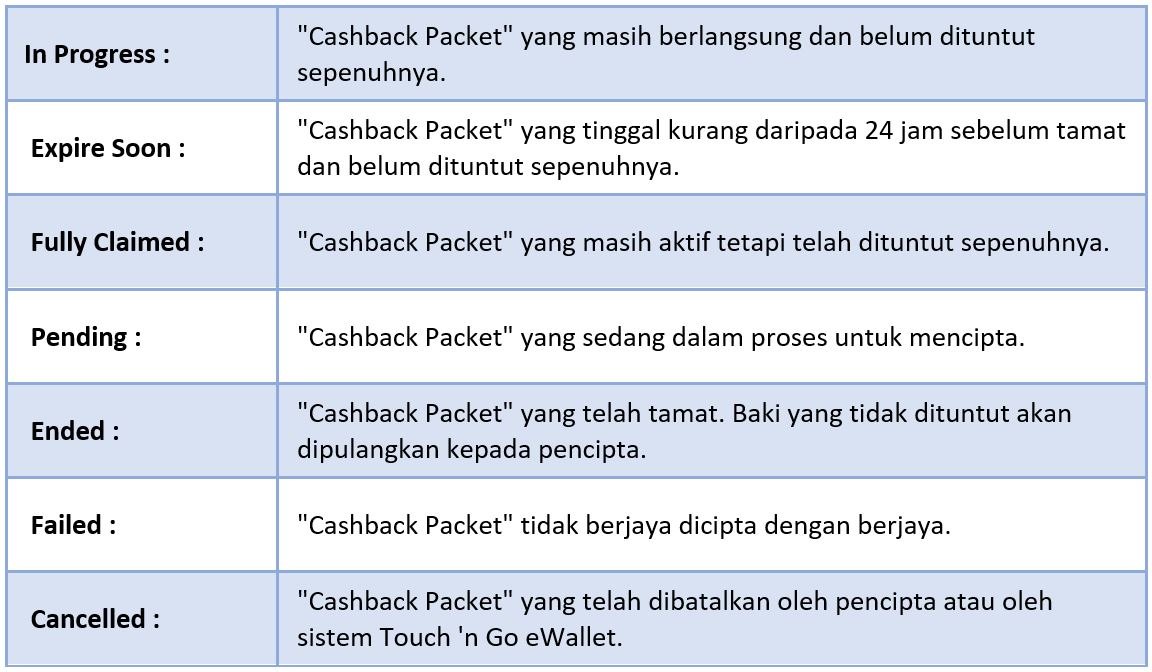 CP Statuses (BM).JPG