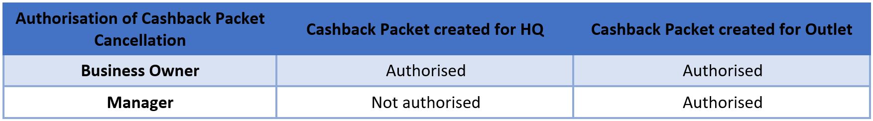 Authorisation of CP Cancellation (ENG).JPG